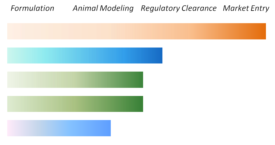 Aleo BME Medical Product Pipeline