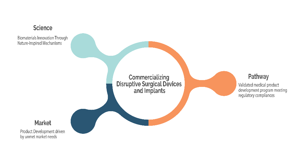 Aleo Technology Three Elements